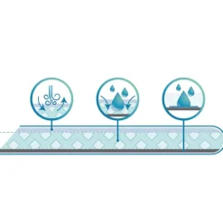 BabyDan Dreamsafe Topmadras Barnevogn Børn Madrasser