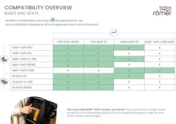 Hot Britax Baby-Safe Core - Space Black inkl. Base Autostole - Baby