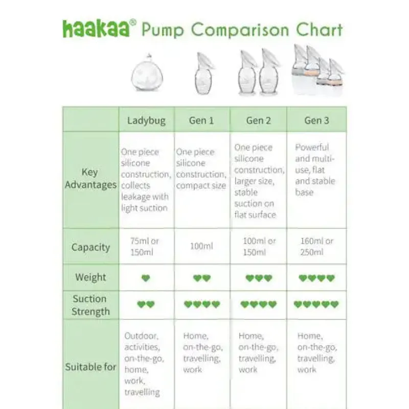 New Brystpumpe 100 ml Brystpumper