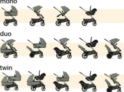 New Geo3 Liggedel + Klapvogn | Sage green Duo- &Amp; Kombivogne