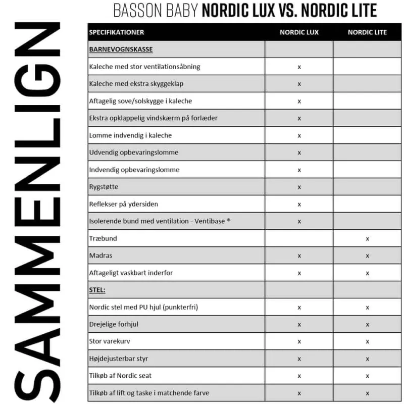Nordic Lite barnevogn grå melange Barnevogne
